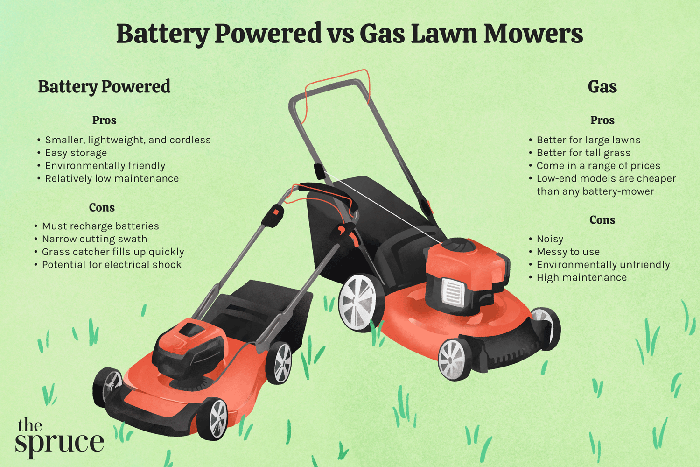 Gas vs. Electric Lawn Mowers